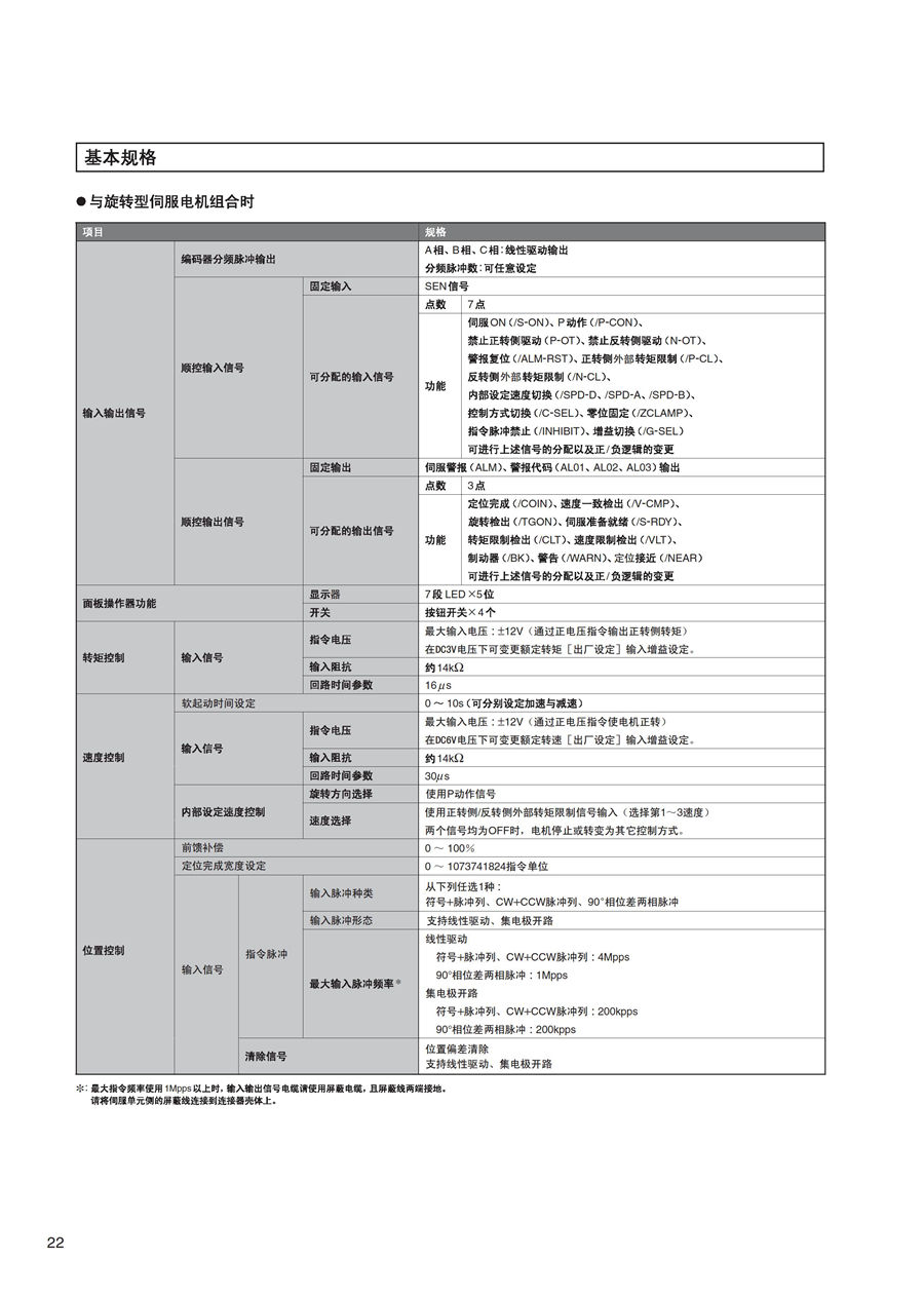 耐環境型AC伺服驅動